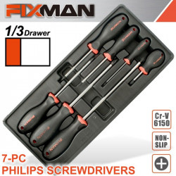 FIXMAN 7 Drawer Ind. Roller Cabinet On Castors With 130pc Of Stock